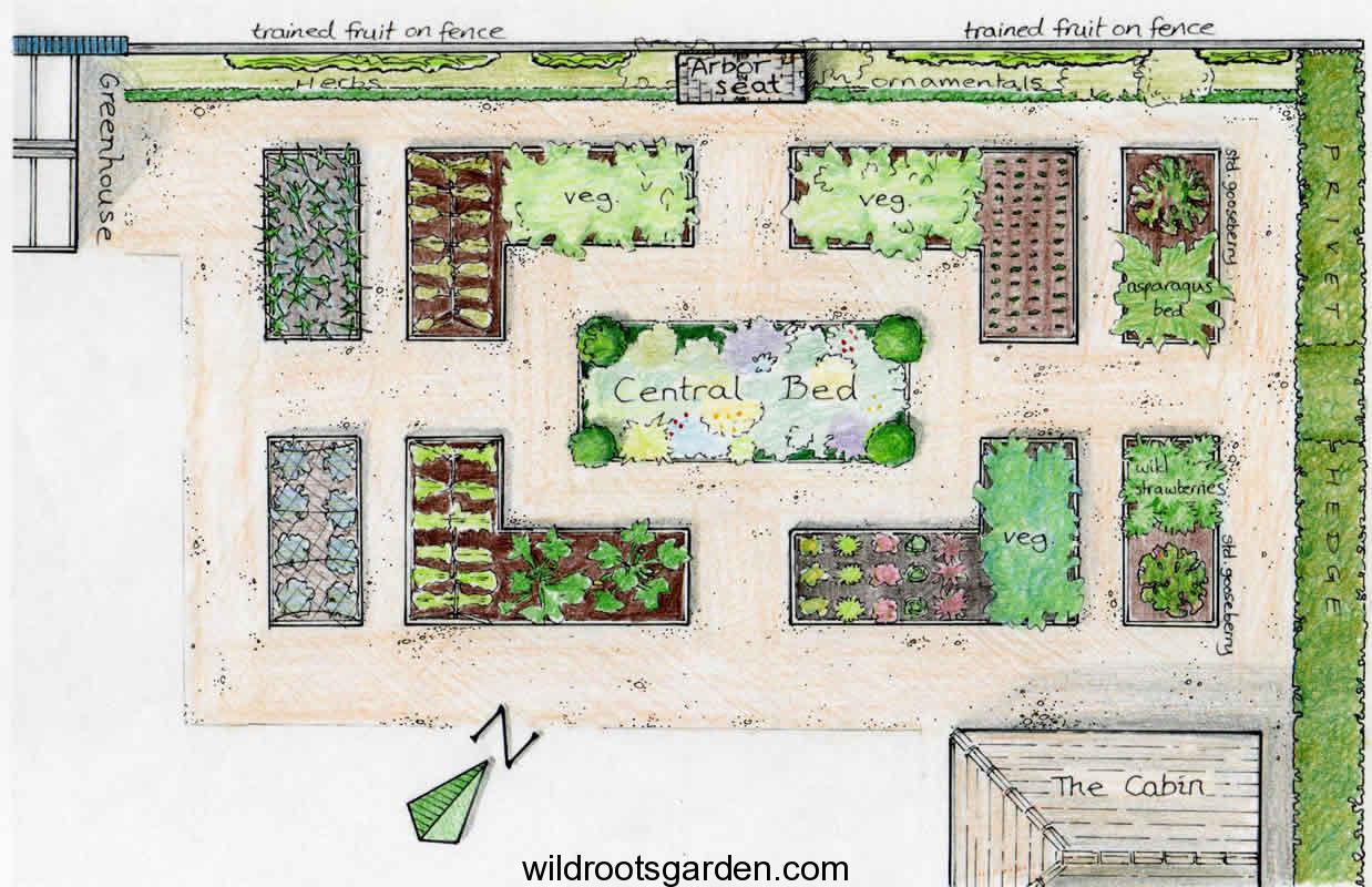 Garden Bed Layout Ideas: Simple and Creative Designs