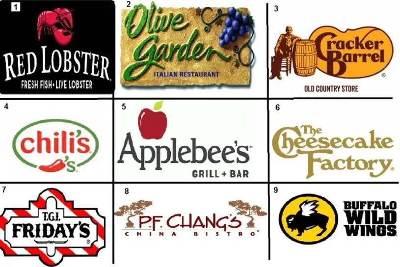 Applebees Vs Olive Garden