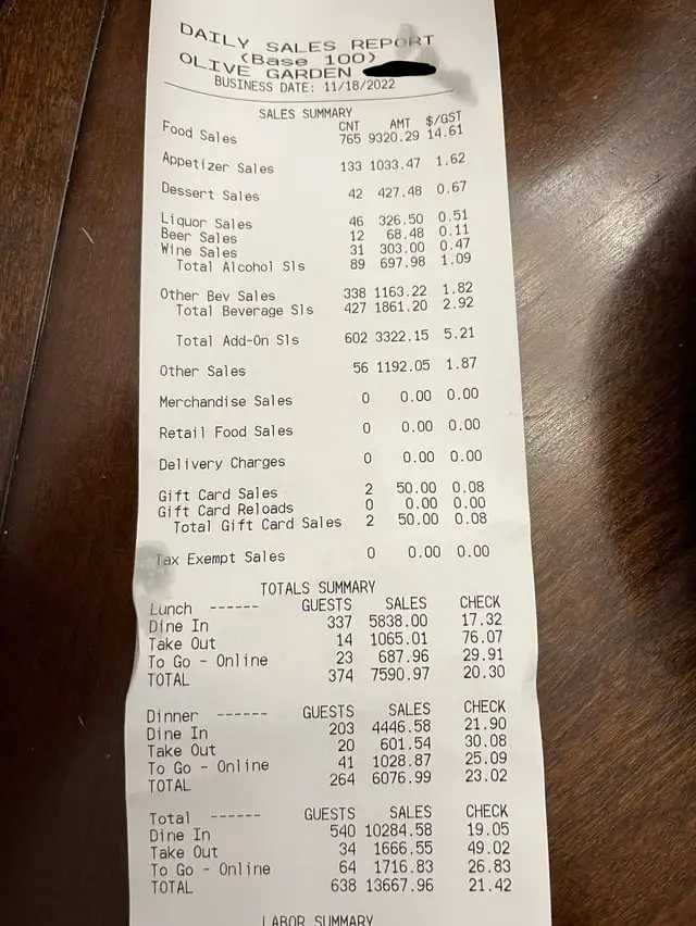 How Much Does an Olive Garden Manager Make