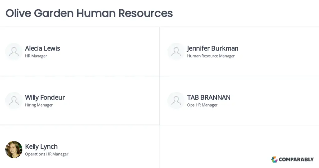Human Resources Olive Garden