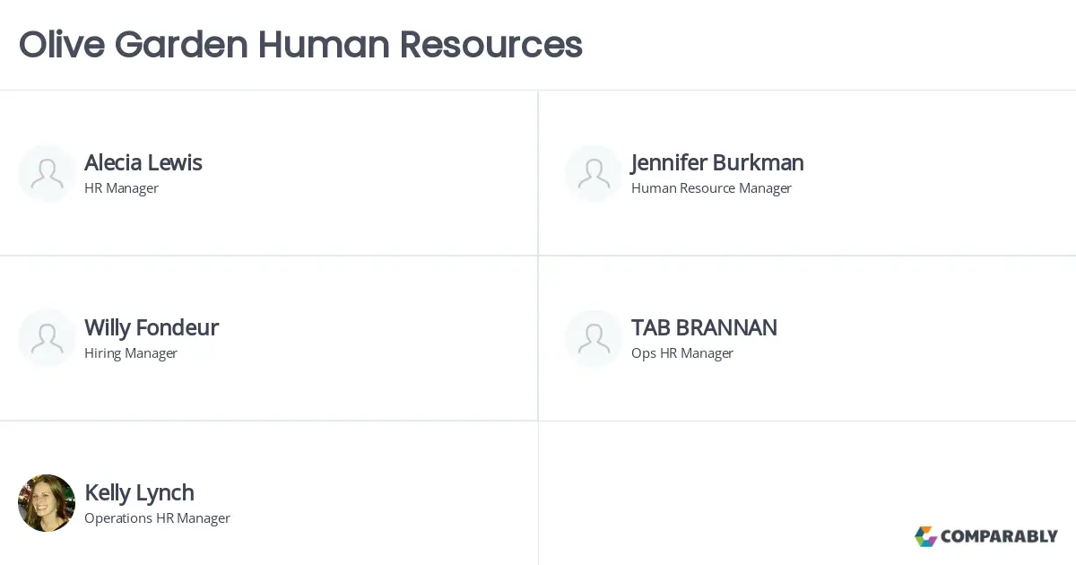 Human Resources Olive Garden