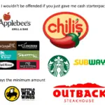 Similar Restaurants to Olive Garden
