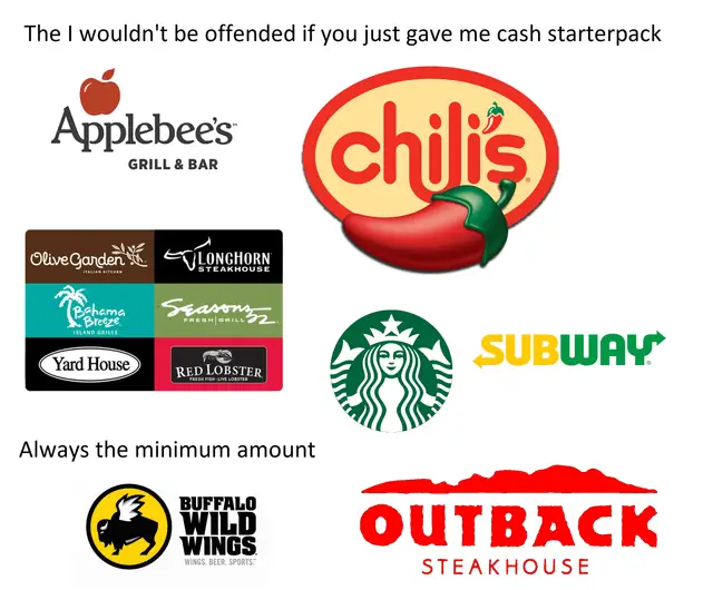 Similar Restaurants to Olive Garden