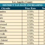 Gardena Ca Sales Tax
