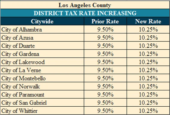 Gardena Ca Sales Tax