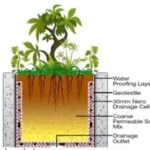 Planters With Drainage