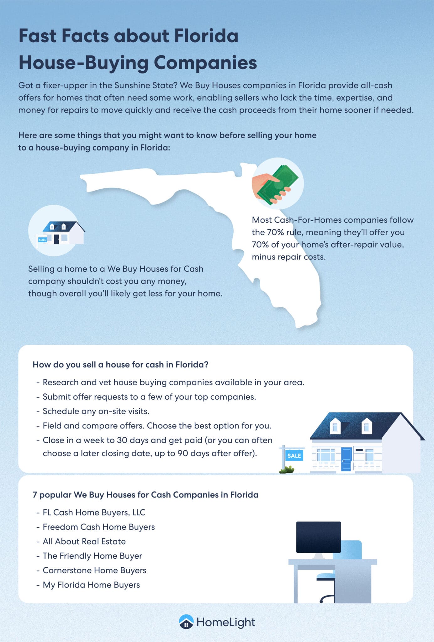 best companies that buy houses for cash in florida