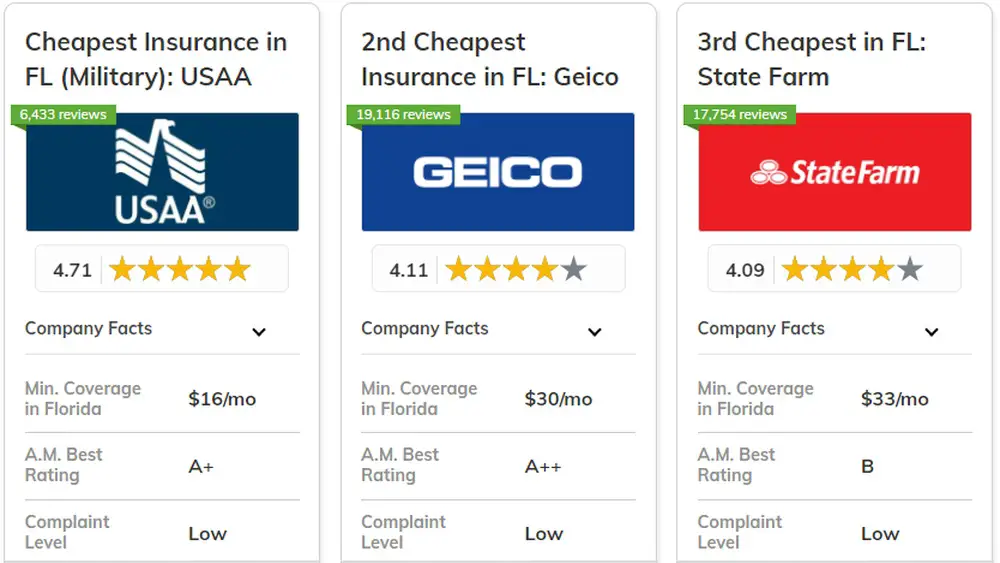 the best car insurance in florida