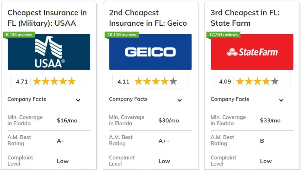 best affordable car insurance in florida