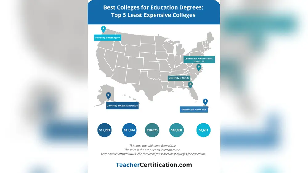 Best Colleges for Education Majors in Florida: Top-Ranked Picks 7 best colleges for education majors in florida
