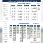 best colleges in florida for education majors