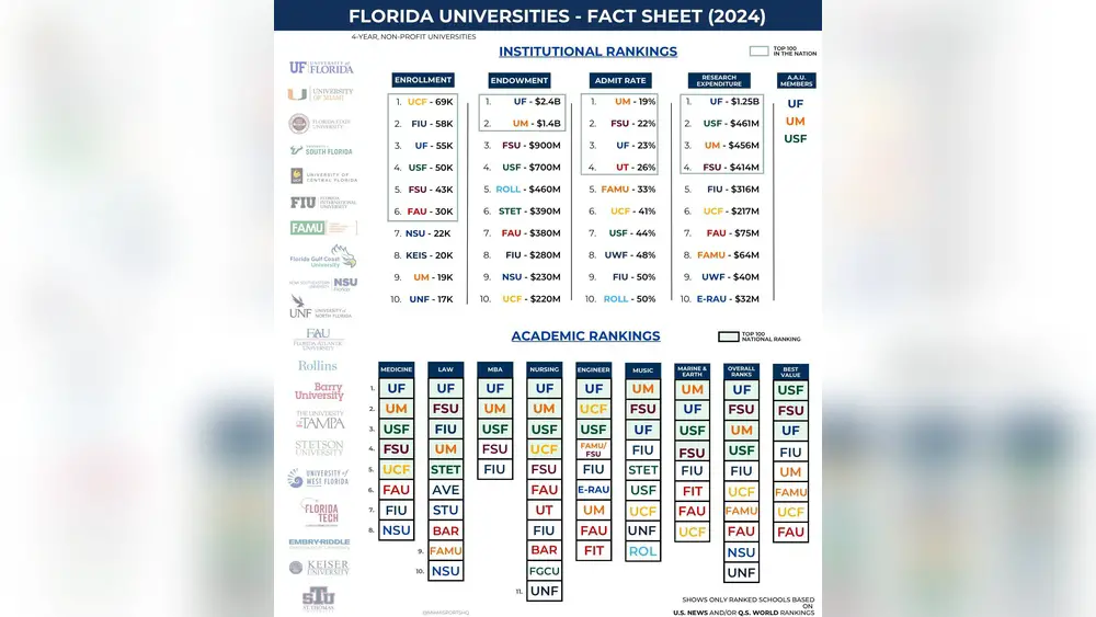 Best Colleges in Florida for Education Majors: Top Picks Revealed 1 best colleges in florida for education majors