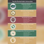 best colleges in florida for teaching degrees