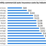 best commercial auto insurance in florida
