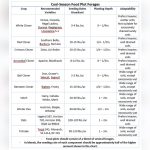 best time to plant food plots in florida