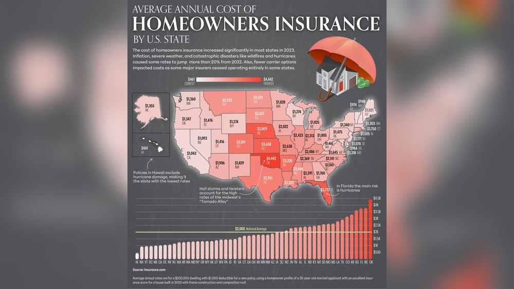 best home insurance florida reddit