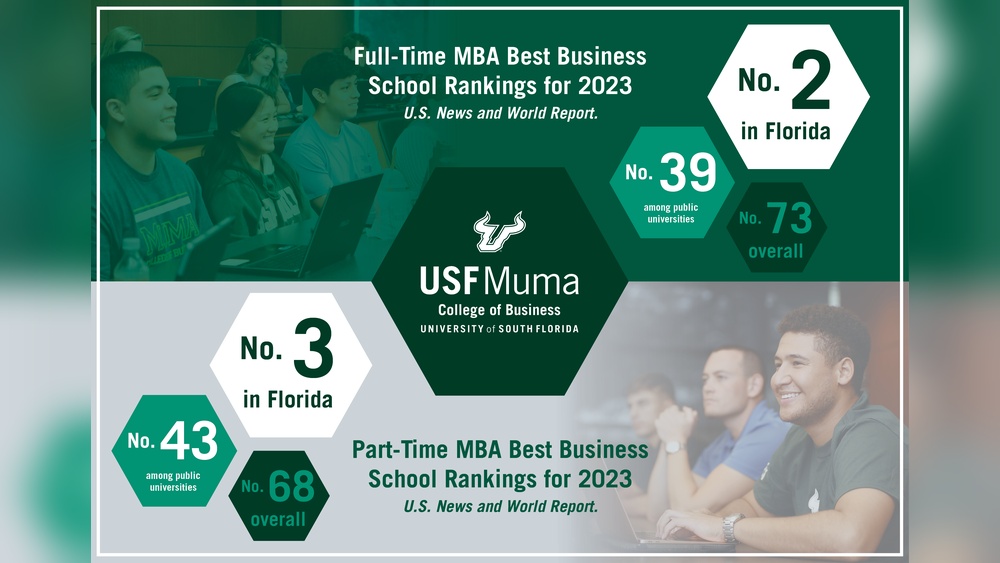best mba program in florida