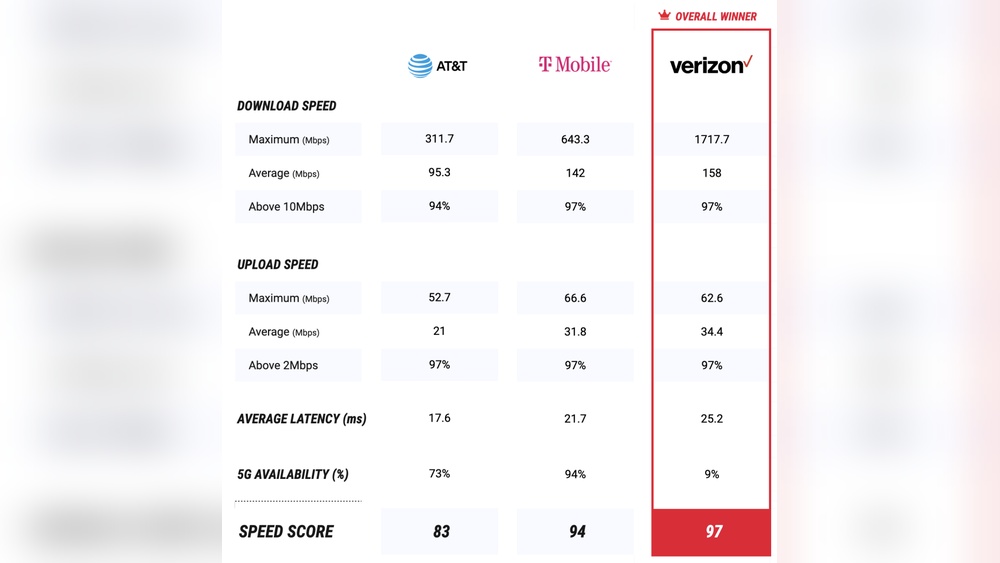 best cell phone provider in chicago