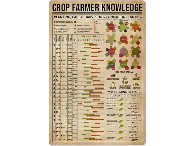 Crop Farmer Knowledge Metal Tin Sign – Unbiased Review