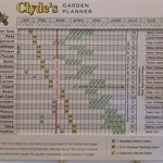 This image shows a smartphone screen displaying a garden planning app with a planting calendar.