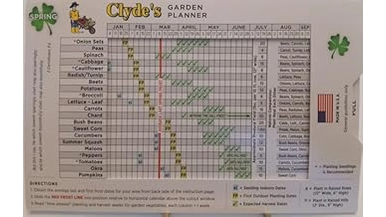 This image shows a smartphone screen displaying a garden planning app with a planting calendar.