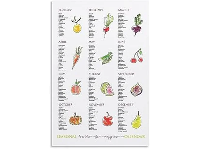 5 Best Planting Calendar Wall Poster Vegetable Seasons