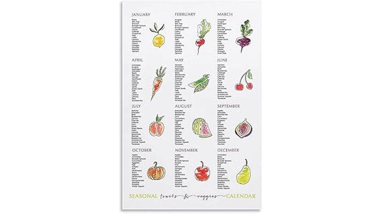 The image shows a colorful planting calendar wall poster highlighting vegetable seasons for gardening enthusiasts.